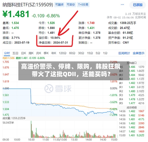 高溢价警示、停牌、限购，韩股狂飙带火了这批QDII，还能买吗？