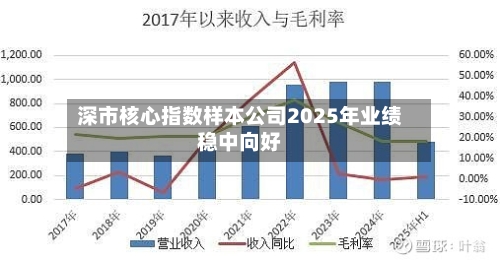 深市核心指数样本公司2025年业绩稳中向好